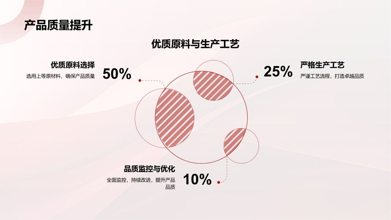 红色简约风通用的品牌推手PPT模板