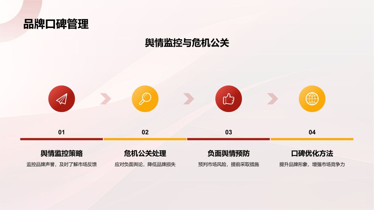 红色简约风通用的品牌推手PPT模板