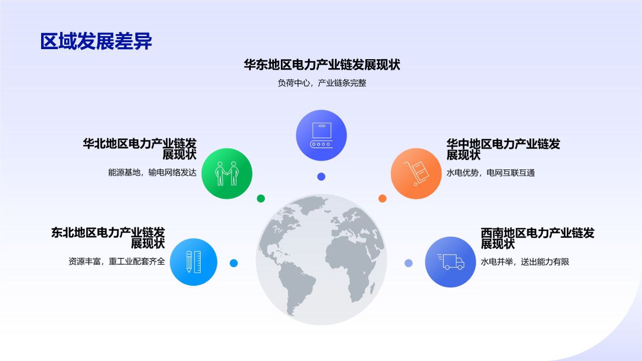 蓝色扁平风电力行业产业链协同发展PPT模板