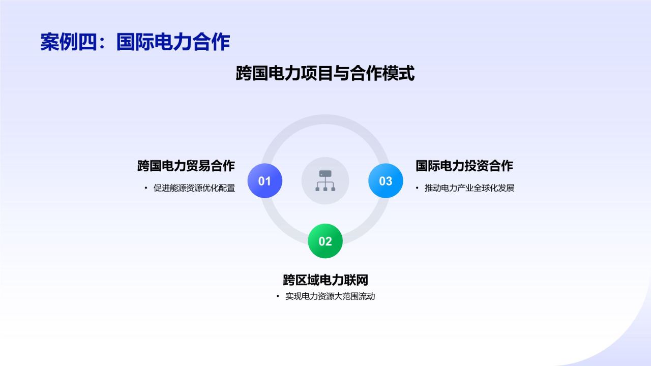 蓝色扁平风电力行业产业链协同发展PPT模板
