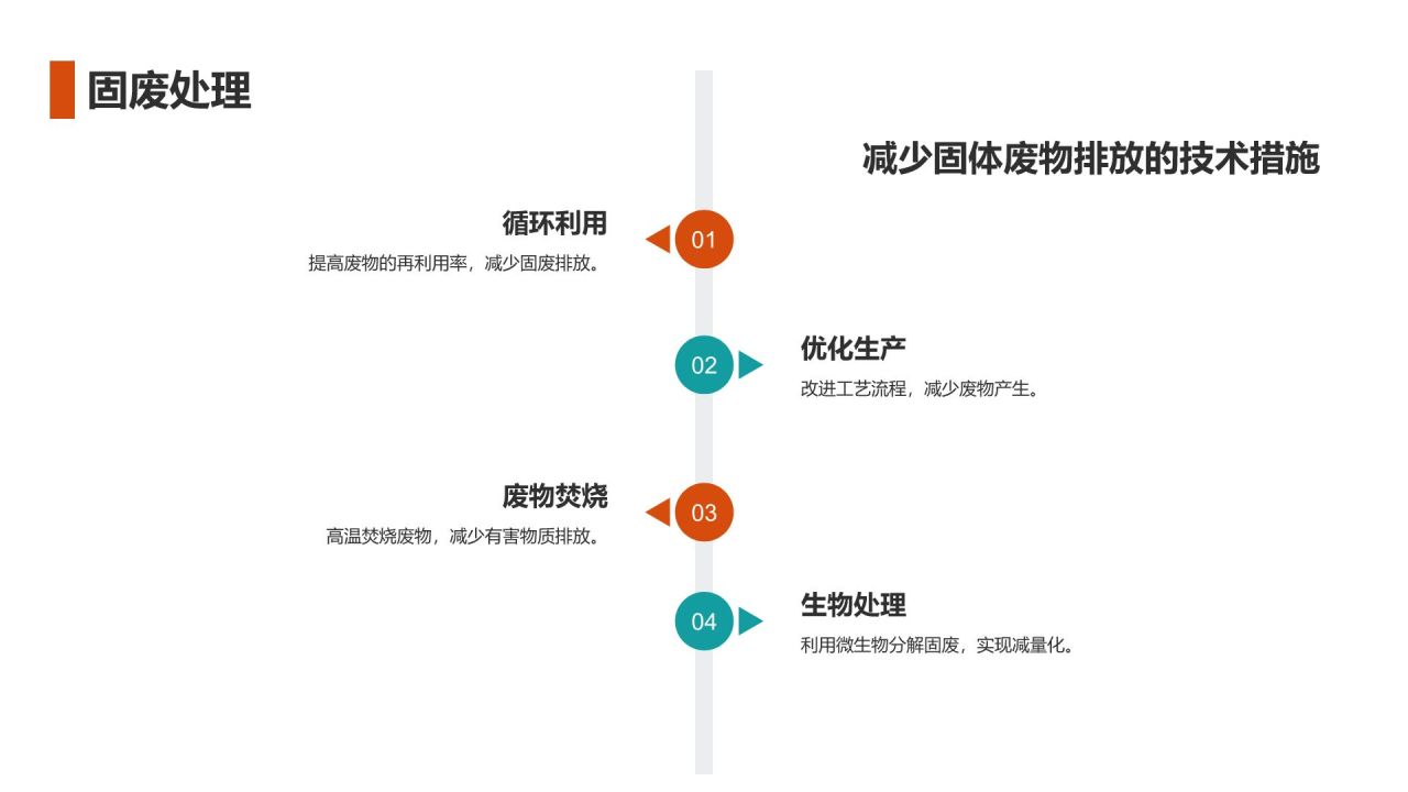橙色商务风石油化工行业节能减排PPT模板