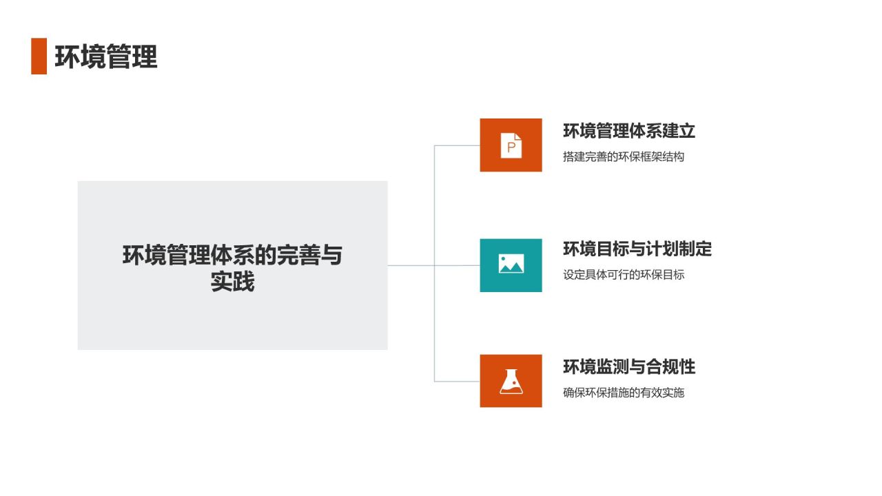 橙色商务风石油化工行业节能减排PPT模板
