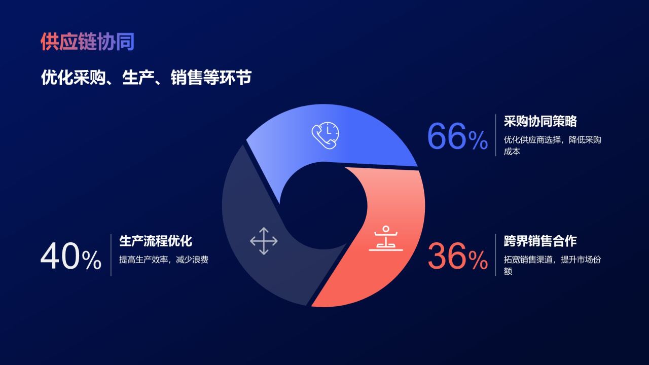 蓝色扁平风跨界合作,共赢未来PPT模板