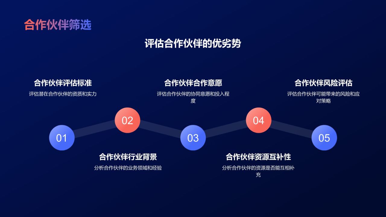 蓝色扁平风跨界合作,共赢未来PPT模板