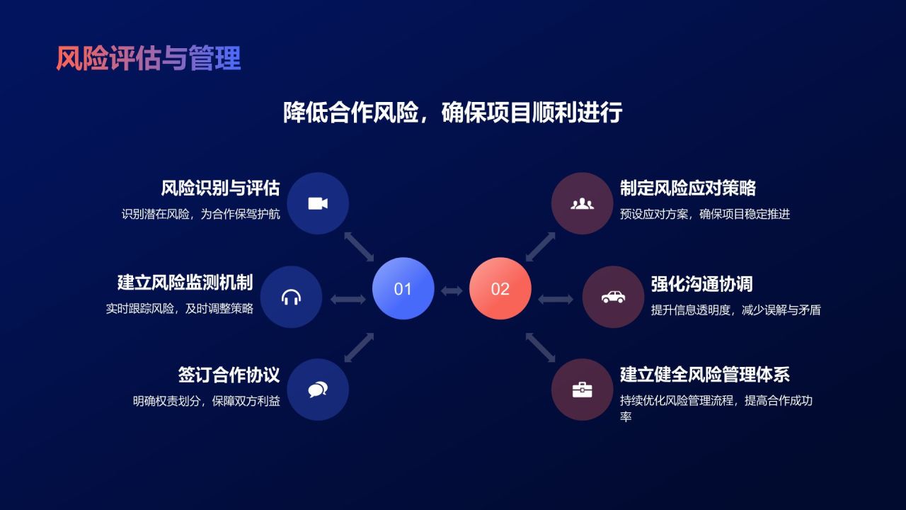 蓝色扁平风跨界合作,共赢未来PPT模板