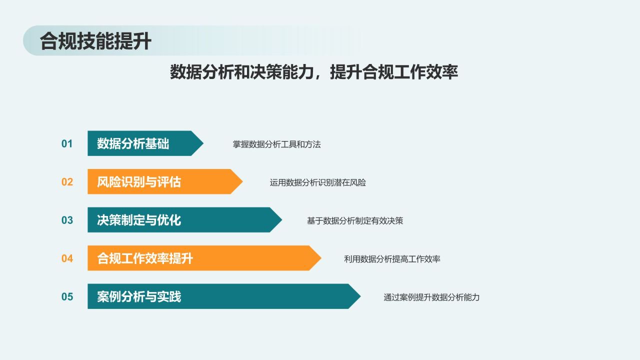 绿色商务风石化行业风险管理与合规培训PPT模板