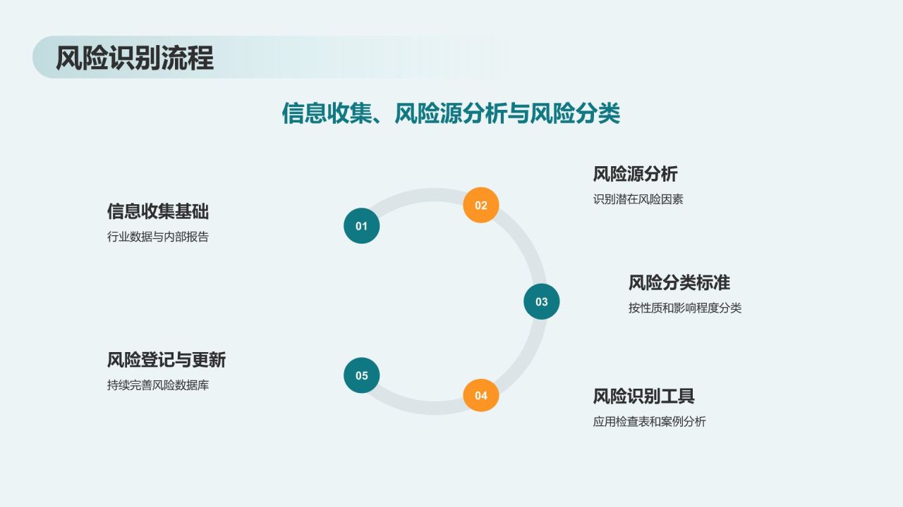 绿色商务风石化行业风险管理与合规培训PPT模板