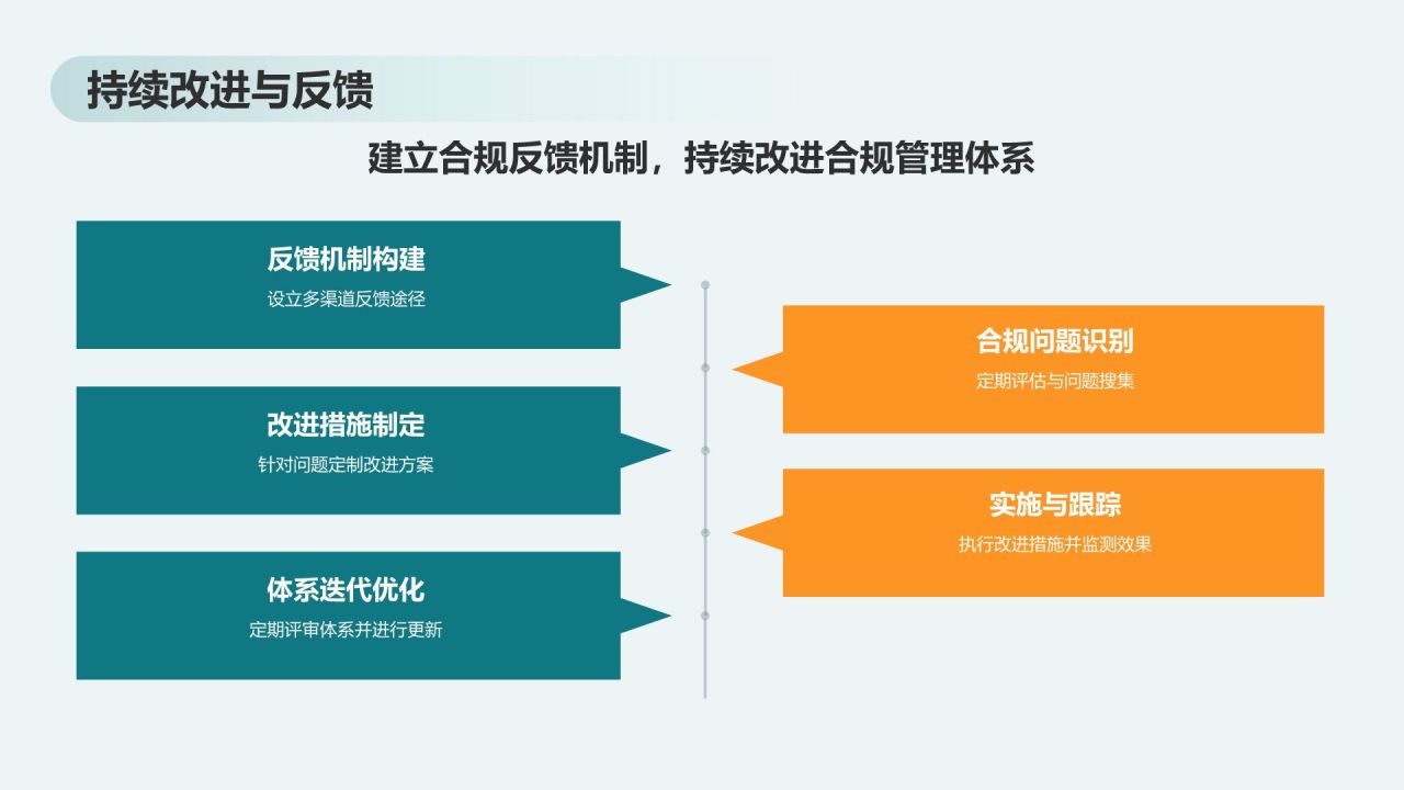 绿色商务风石化行业风险管理与合规培训PPT模板