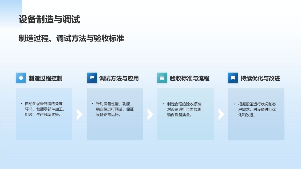 蓝色商务风自动化设备研发PPT模板