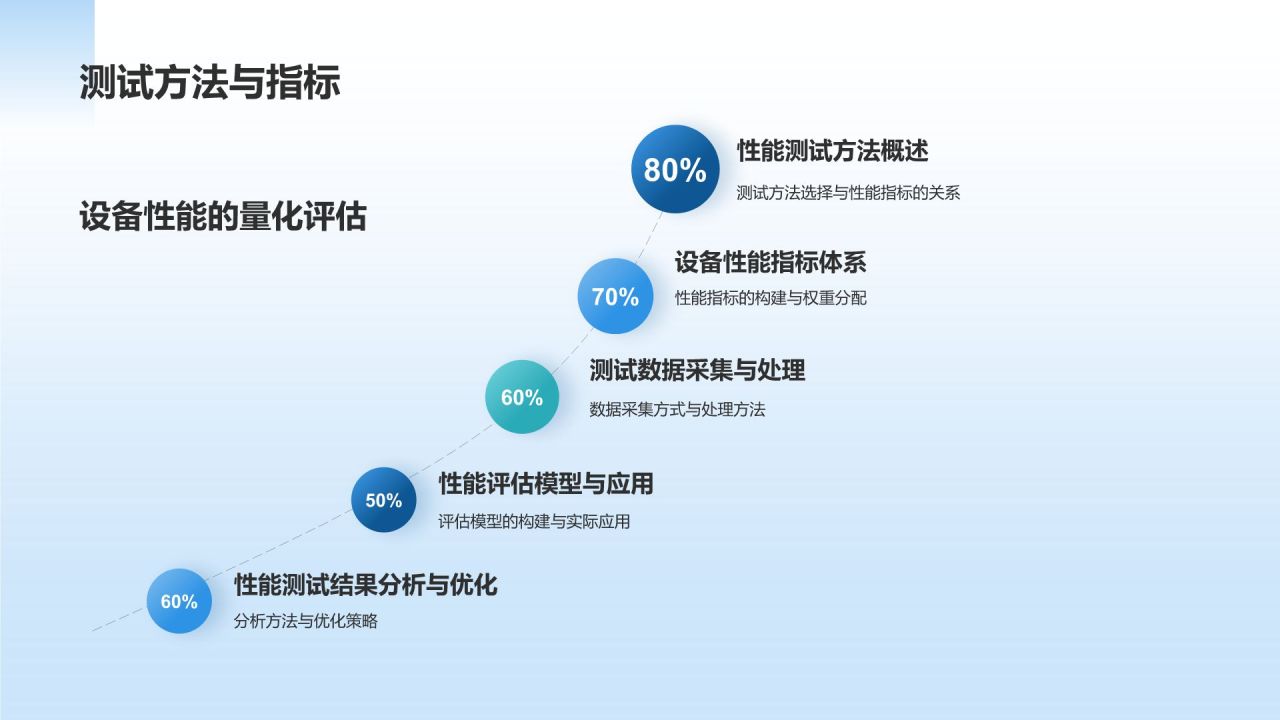 蓝色商务风自动化设备研发PPT模板