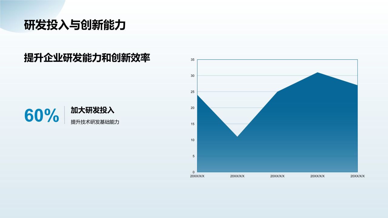 蓝色商务风电力行业科技创新与产业转型PPT模板
