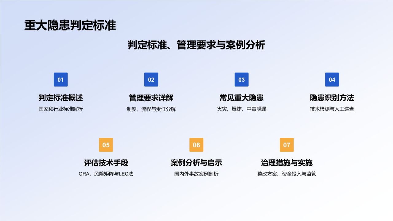 蓝色商务风石油化工企业隐患排查PPT模板