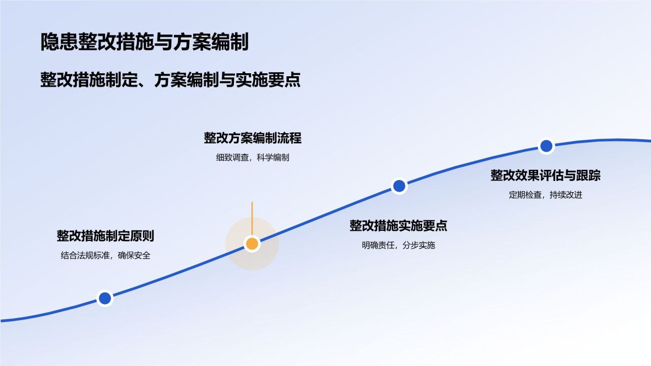 蓝色商务风石油化工企业隐患排查PPT模板