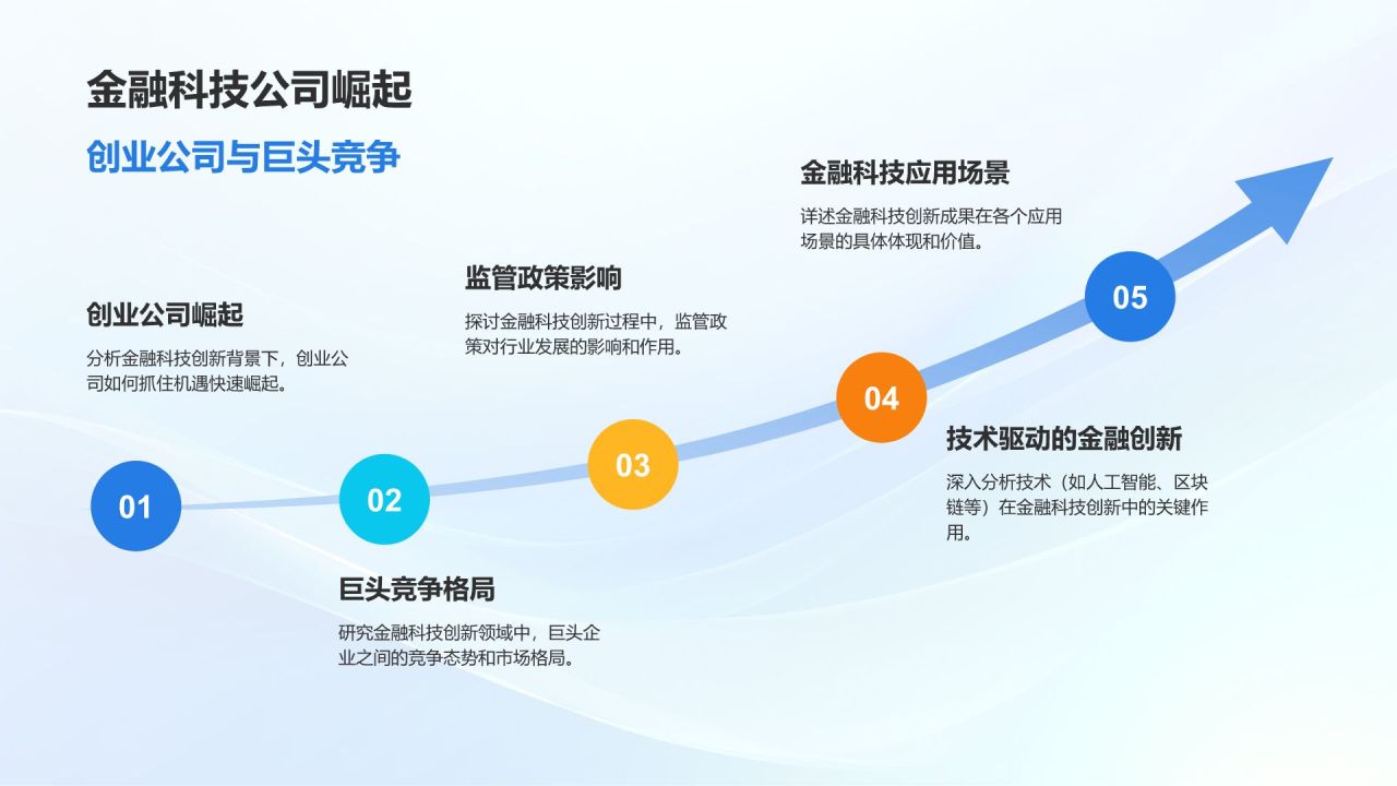 蓝色3D风金融科技创新与应用PPT模板
