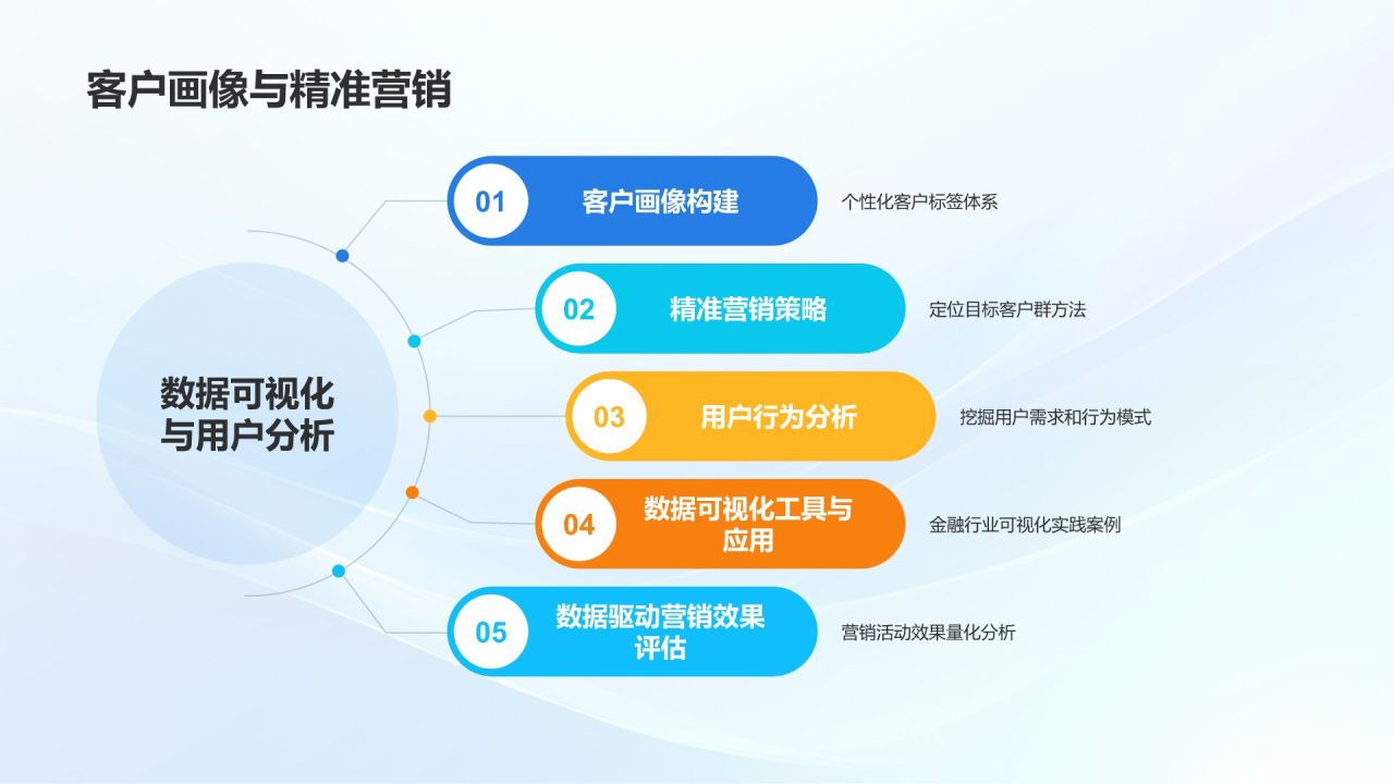 蓝色3D风金融科技创新与应用PPT模板