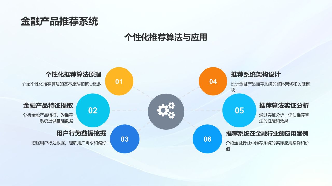蓝色3D风金融科技创新与应用PPT模板