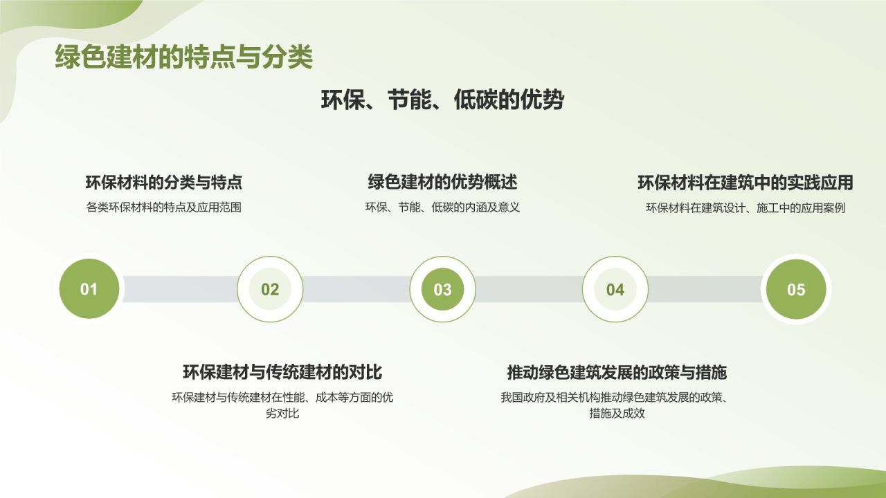 绿色简约风建筑论坛PPT模板