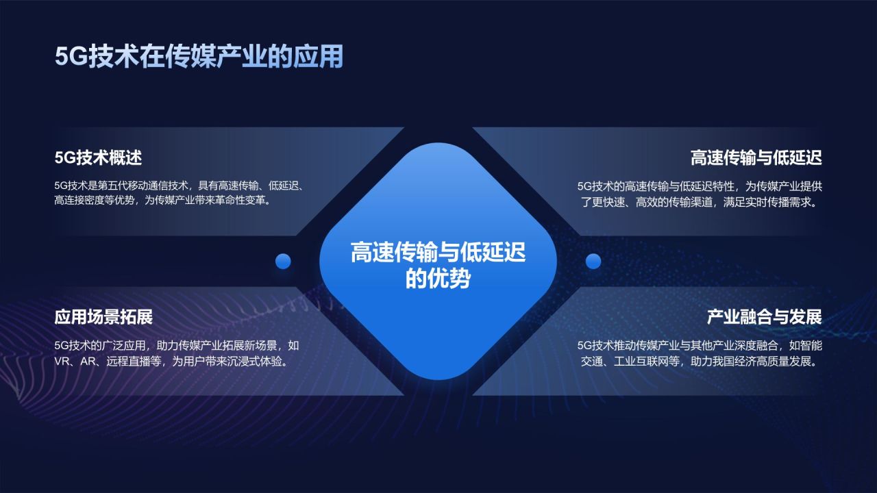 蓝色科技风传媒产业融合发展论坛PPT模板