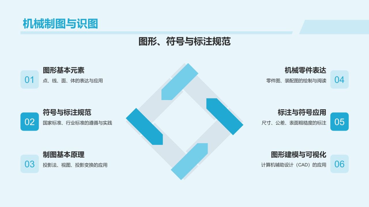 蓝色3D风机械制造行业职业技能培训PPT模板