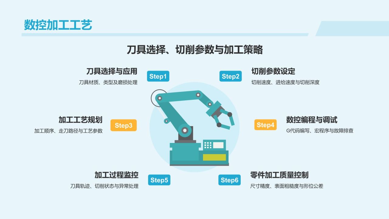 蓝色3D风机械制造行业职业技能培训PPT模板