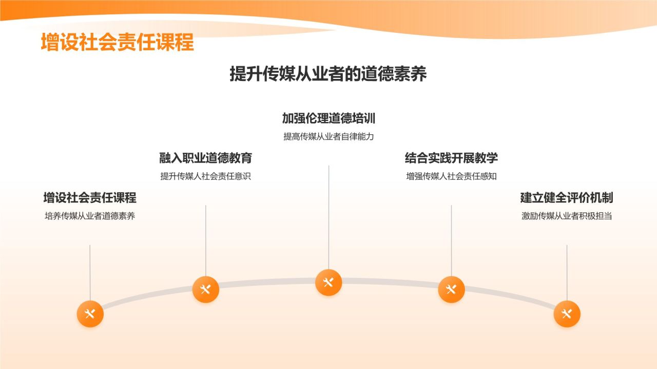 橙色渐变风媒体社会责任研讨会PPT模板