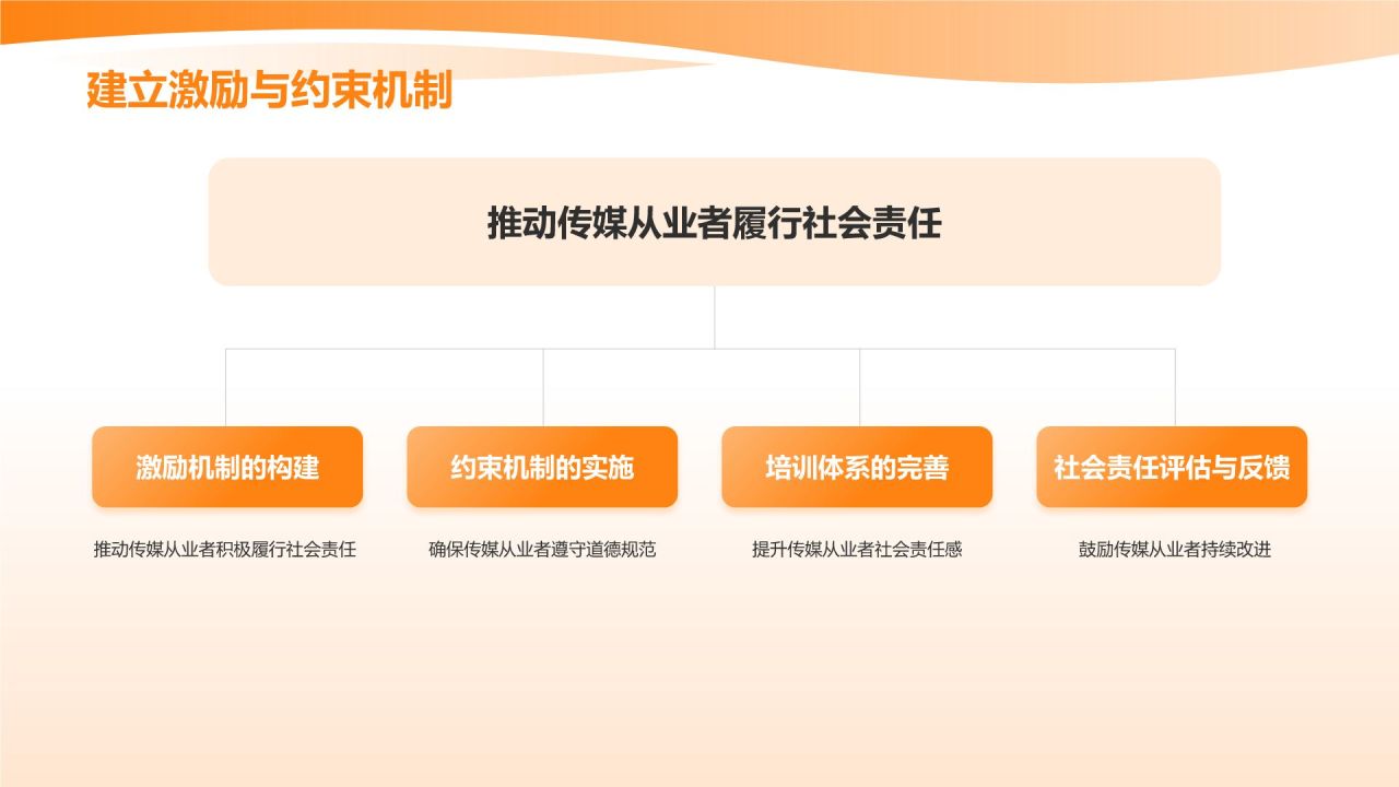橙色渐变风媒体社会责任研讨会PPT模板