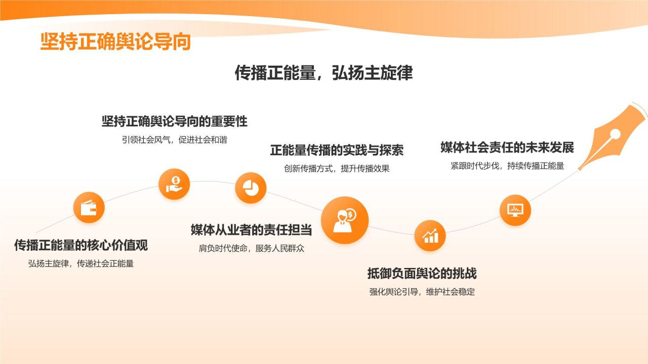 橙色渐变风媒体社会责任研讨会PPT模板