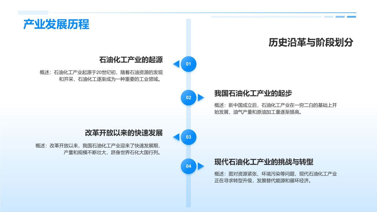 蓝色商务风石油化工产业发展现状与趋势PPT模板