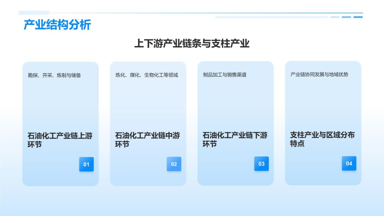 蓝色商务风石油化工产业发展现状与趋势PPT模板