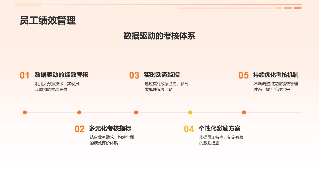 橙色商务风人资行政智慧平台PPT模板