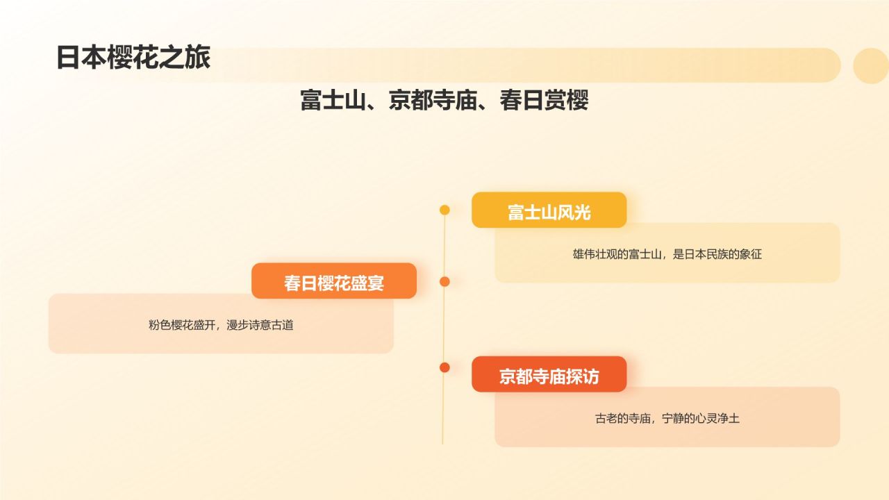 橙色摄影风美景美食相册PPT模板