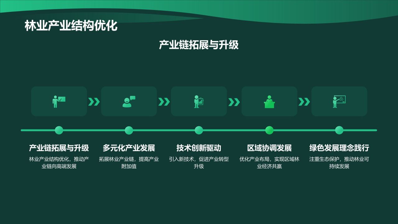 绿色摄影风林业年终总结PPT模板