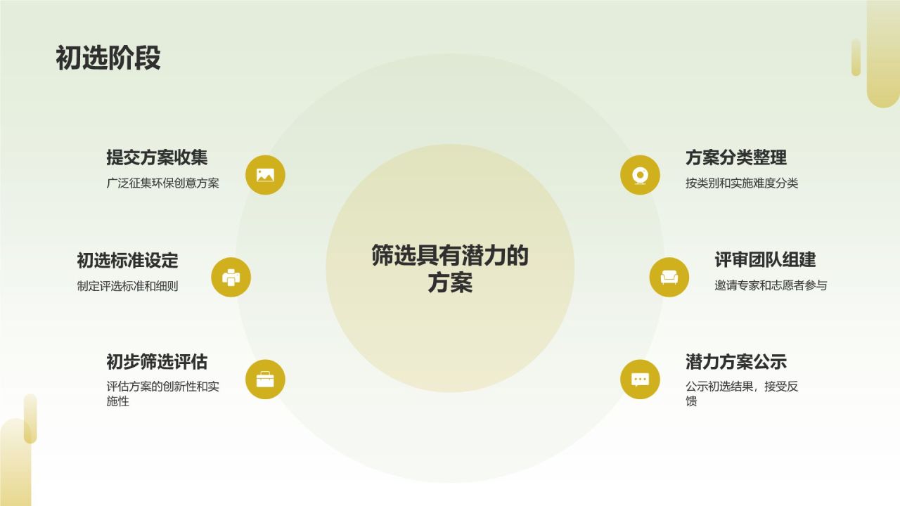 绿色商务风环保创意征集活动PPT模板