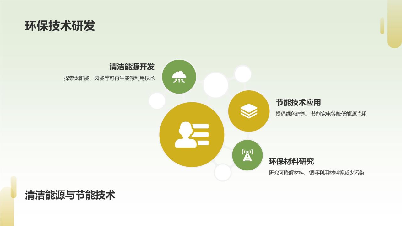 绿色商务风环保创意征集活动PPT模板