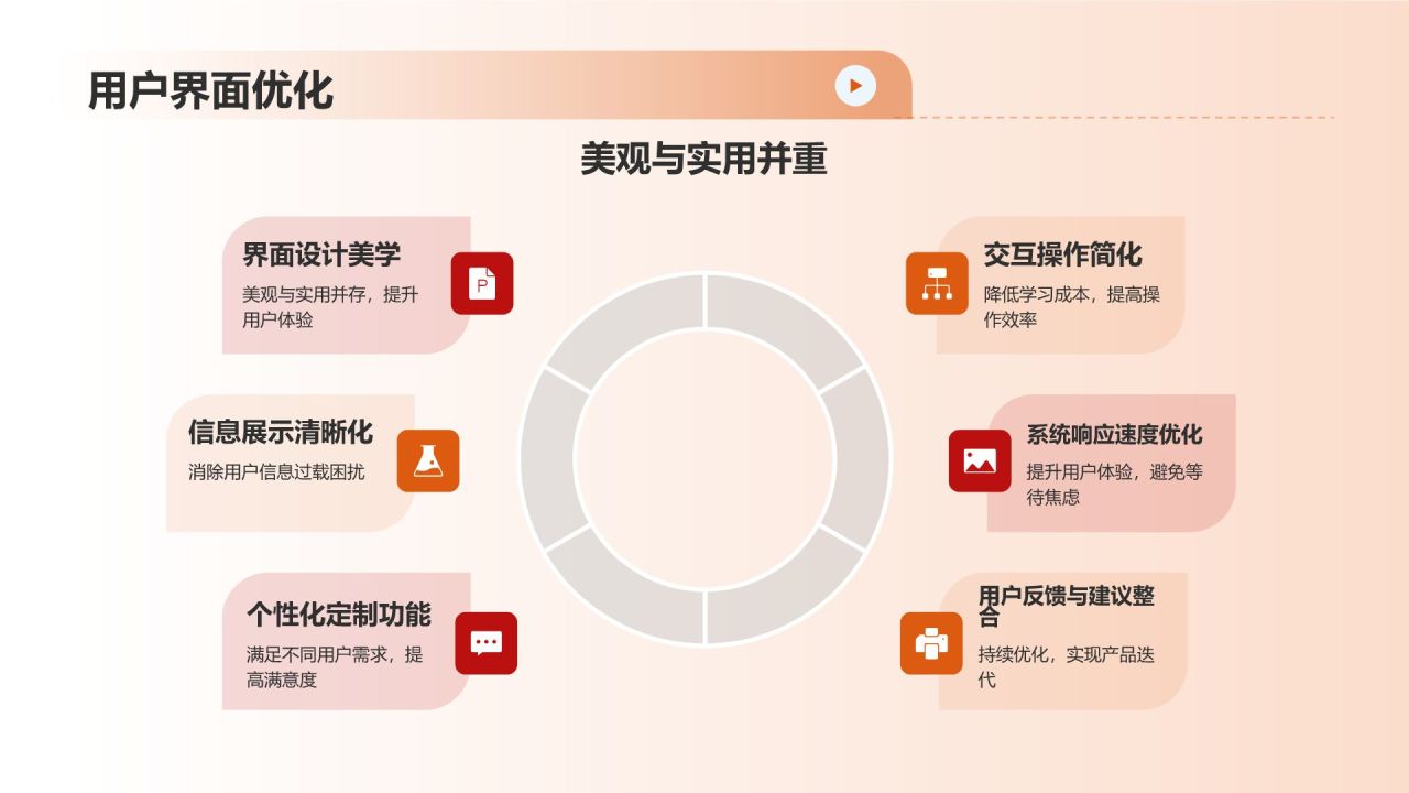 橙色摄影风机械制造:用户体验优化PPT模板