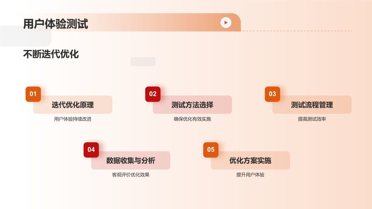 橙色摄影风机械制造:用户体验优化PPT模板