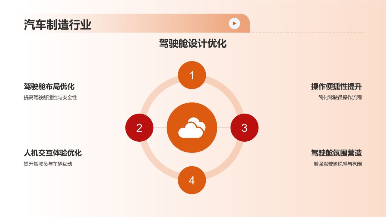 橙色摄影风机械制造:用户体验优化PPT模板