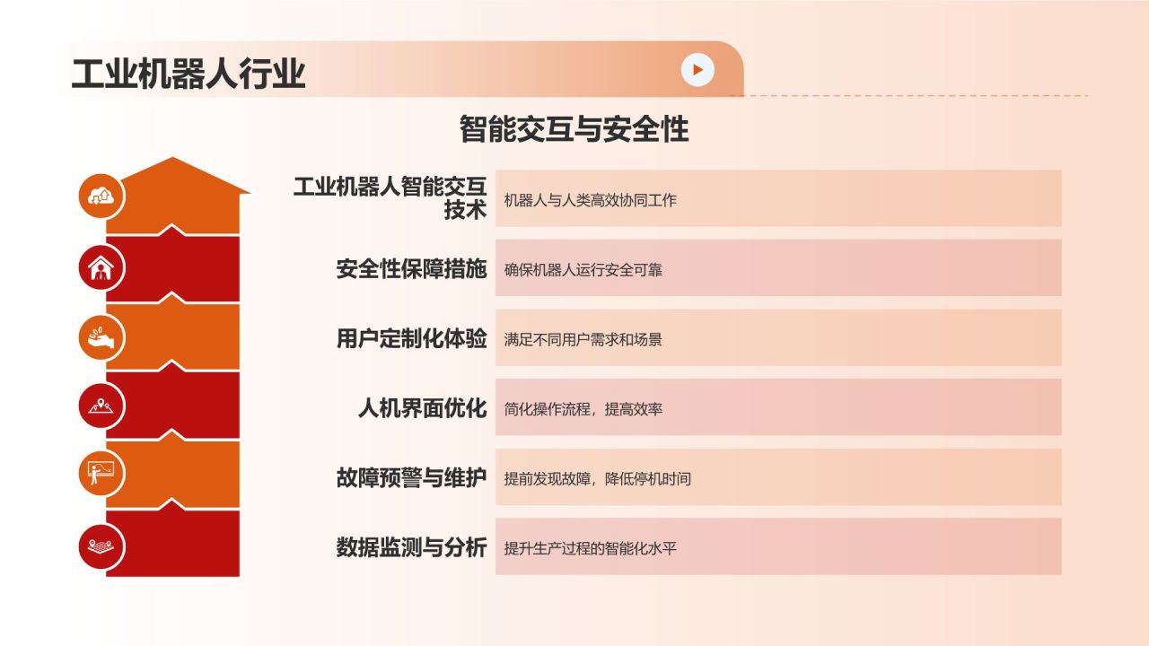 橙色摄影风机械制造:用户体验优化PPT模板