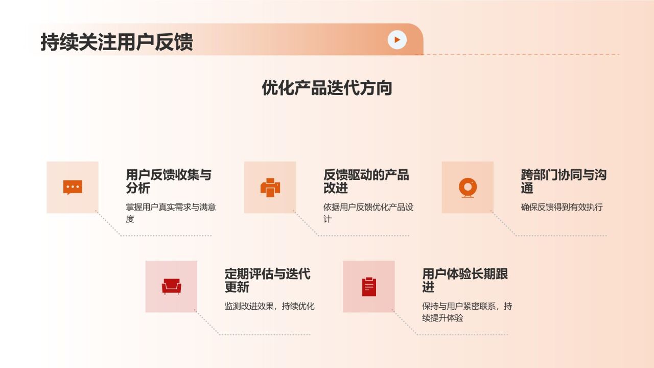 橙色摄影风机械制造:用户体验优化PPT模板