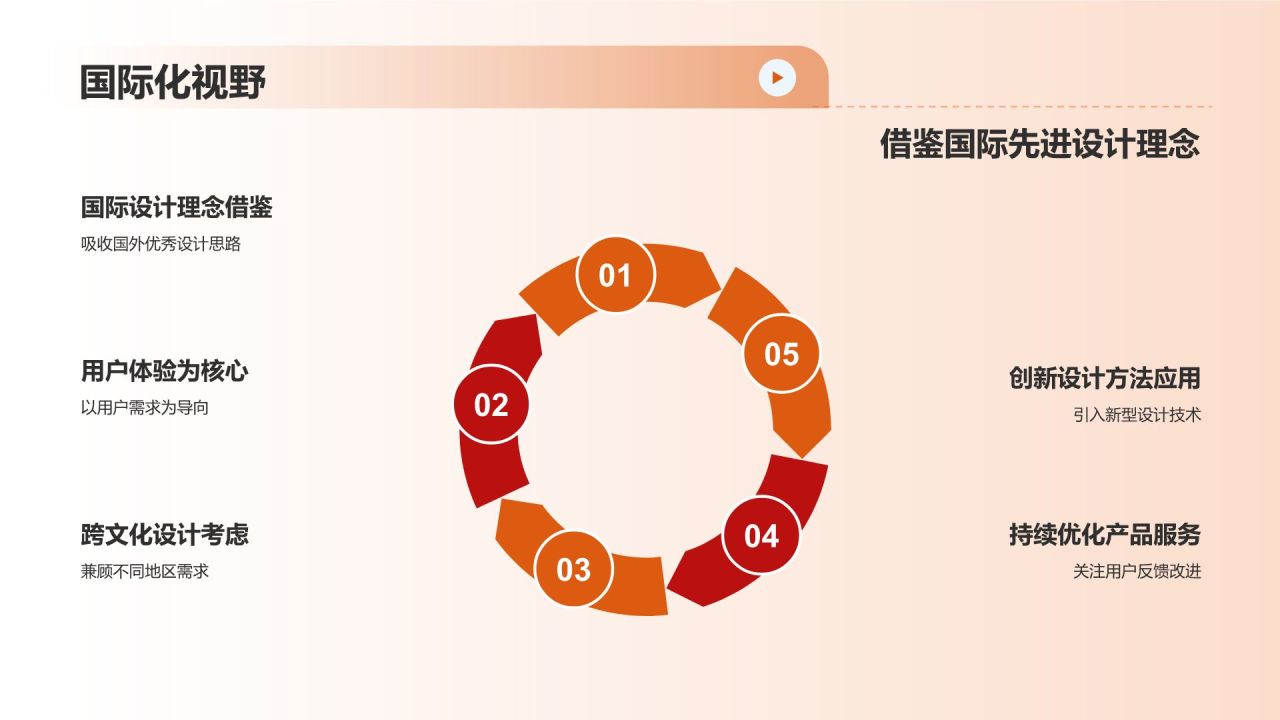 橙色摄影风机械制造:用户体验优化PPT模板