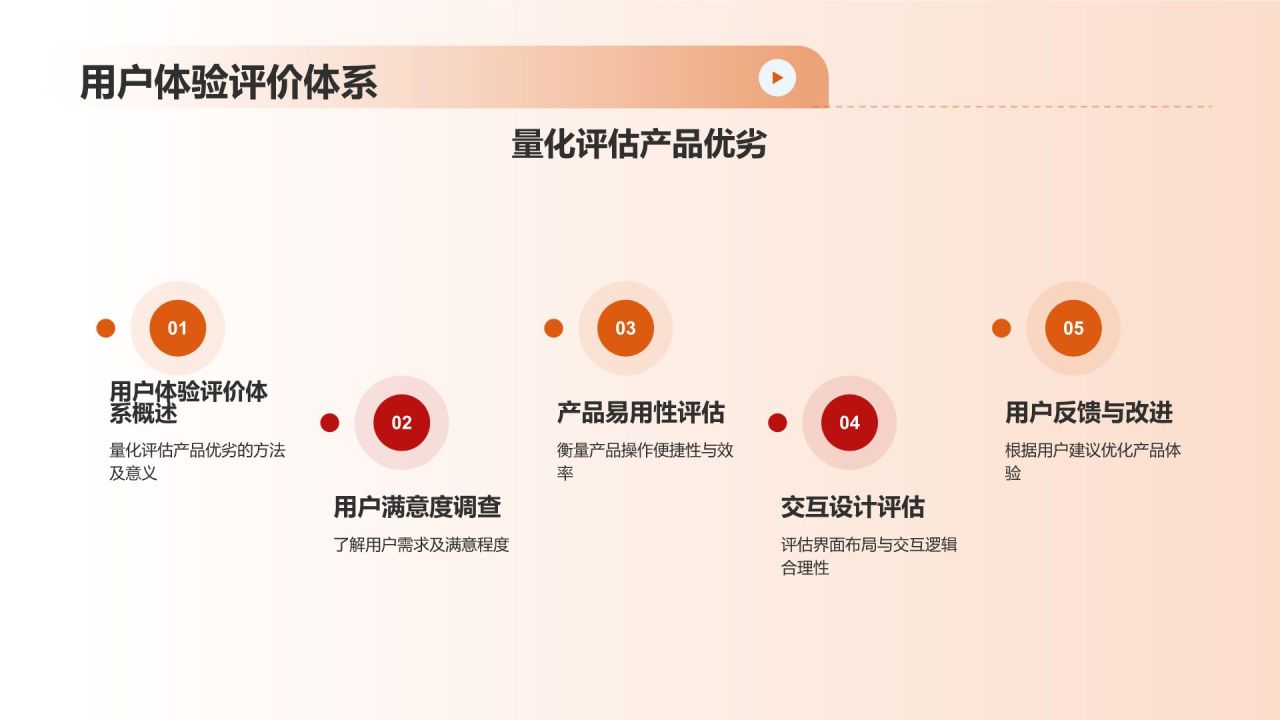 橙色摄影风机械制造:用户体验优化PPT模板