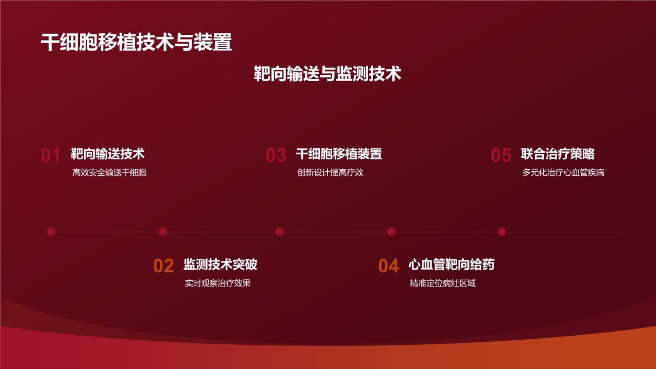 红色摄影风心血管疾病干细胞治疗研究PPT模板