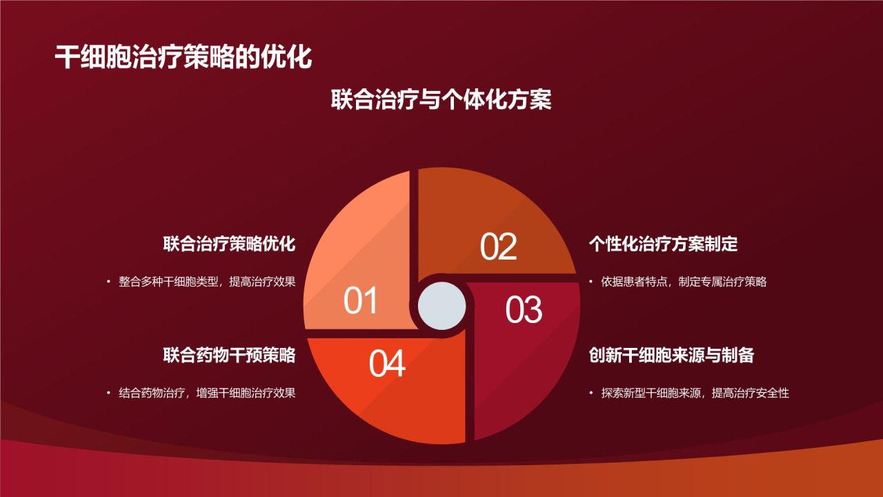 红色摄影风心血管疾病干细胞治疗研究PPT模板
