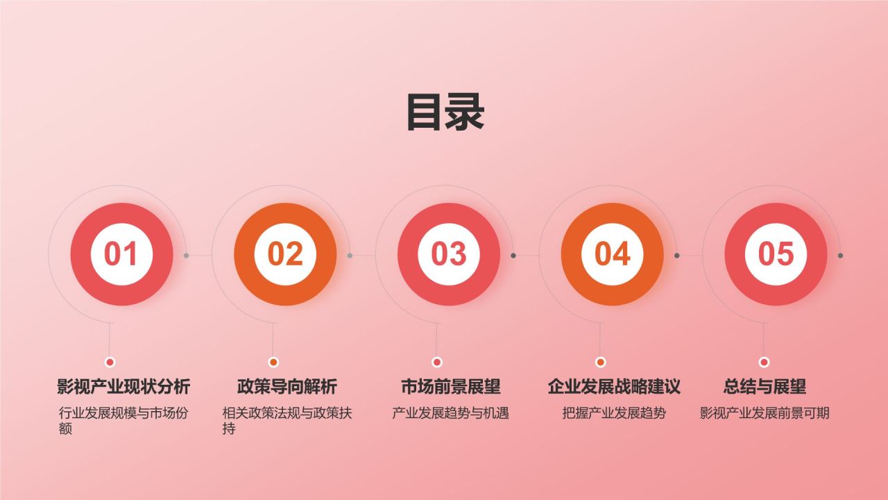 红色插画风影视产业发展发布会PPT模板