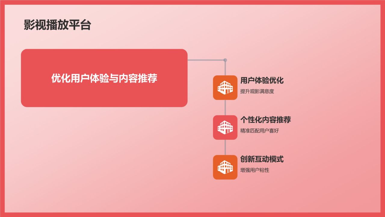 红色插画风影视产业发展发布会PPT模板