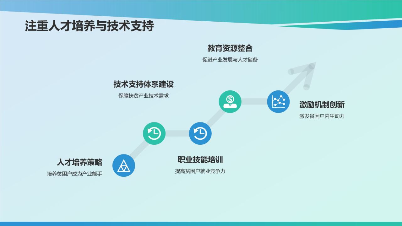 蓝色摄影风农林牧渔产业扶贫成果与经验PPT模板