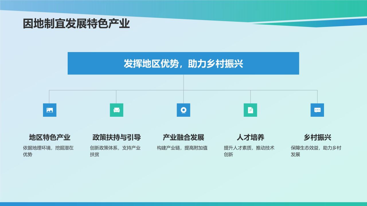 蓝色摄影风农林牧渔产业扶贫成果与经验PPT模板