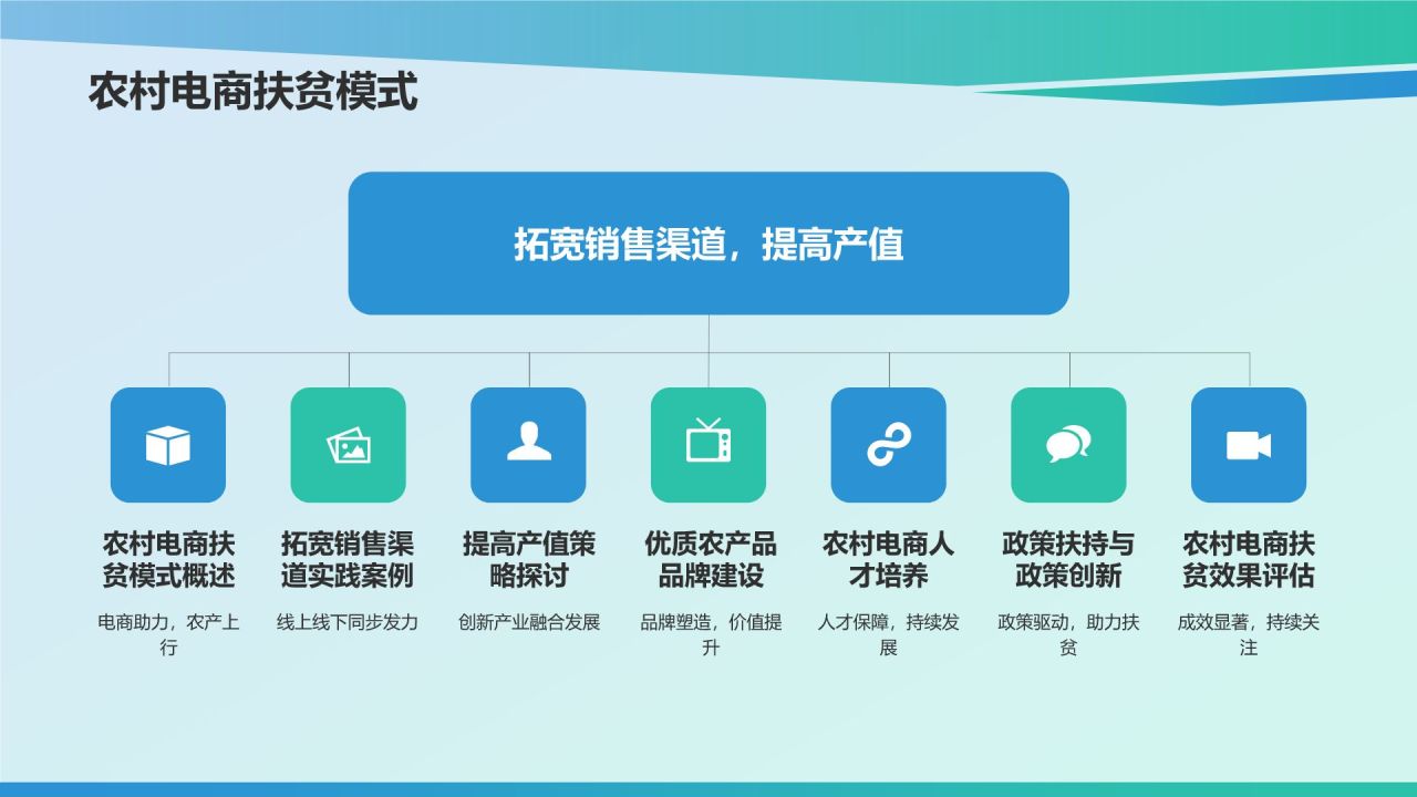 蓝色摄影风农林牧渔产业扶贫成果与经验PPT模板