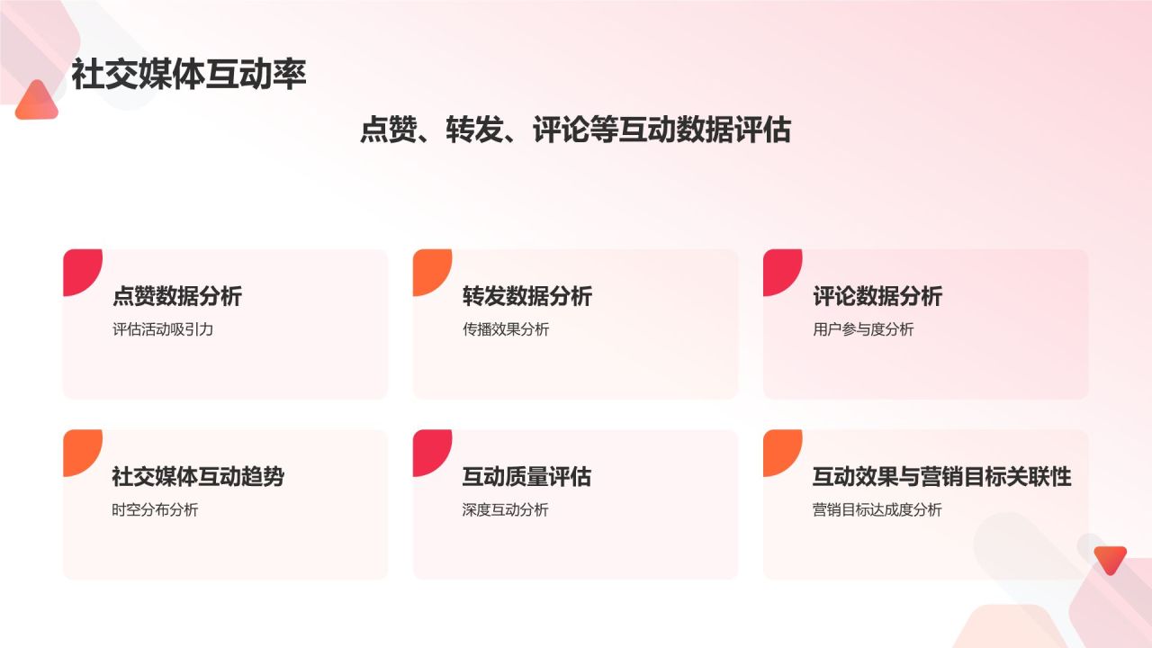 红色渐变风营销活动成效评估PPT模板
