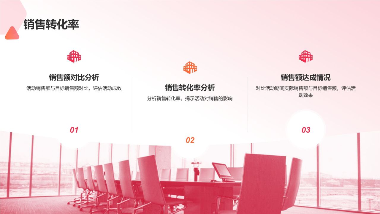 红色渐变风营销活动成效评估PPT模板